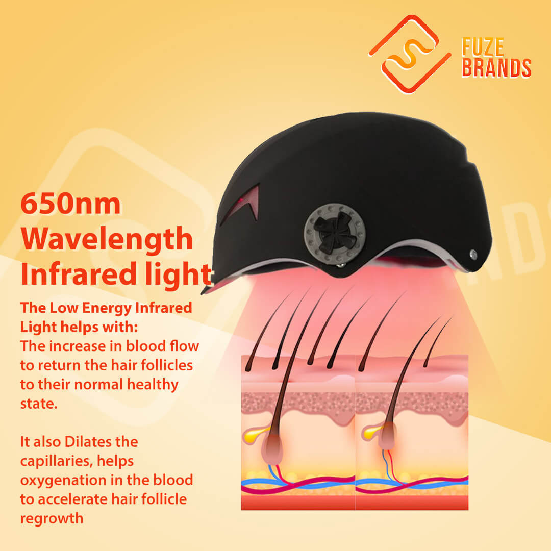 SCAP™ Laser Hair Growth Cap