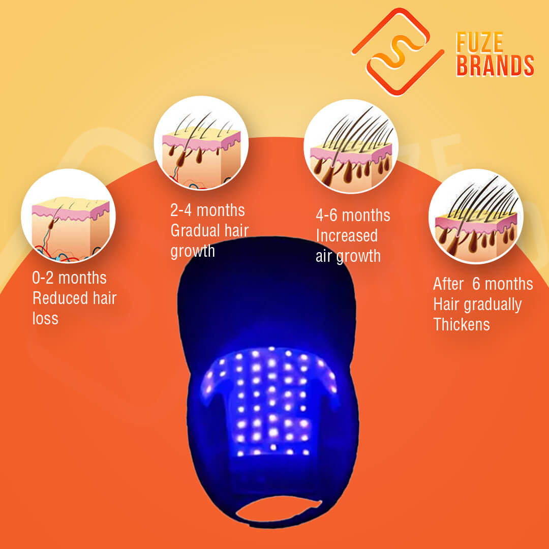 HairThetica™ - Professional Laser Hat For Hair Growth