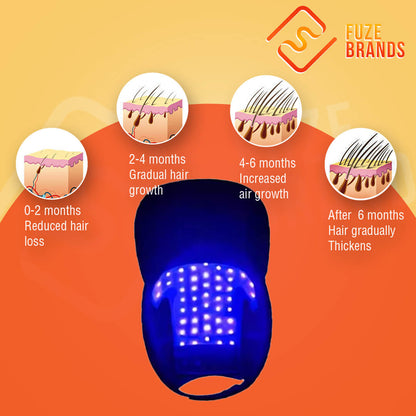 HairThetica™ - Professional Laser Hat For Hair Growth